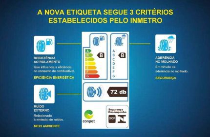 inmetro